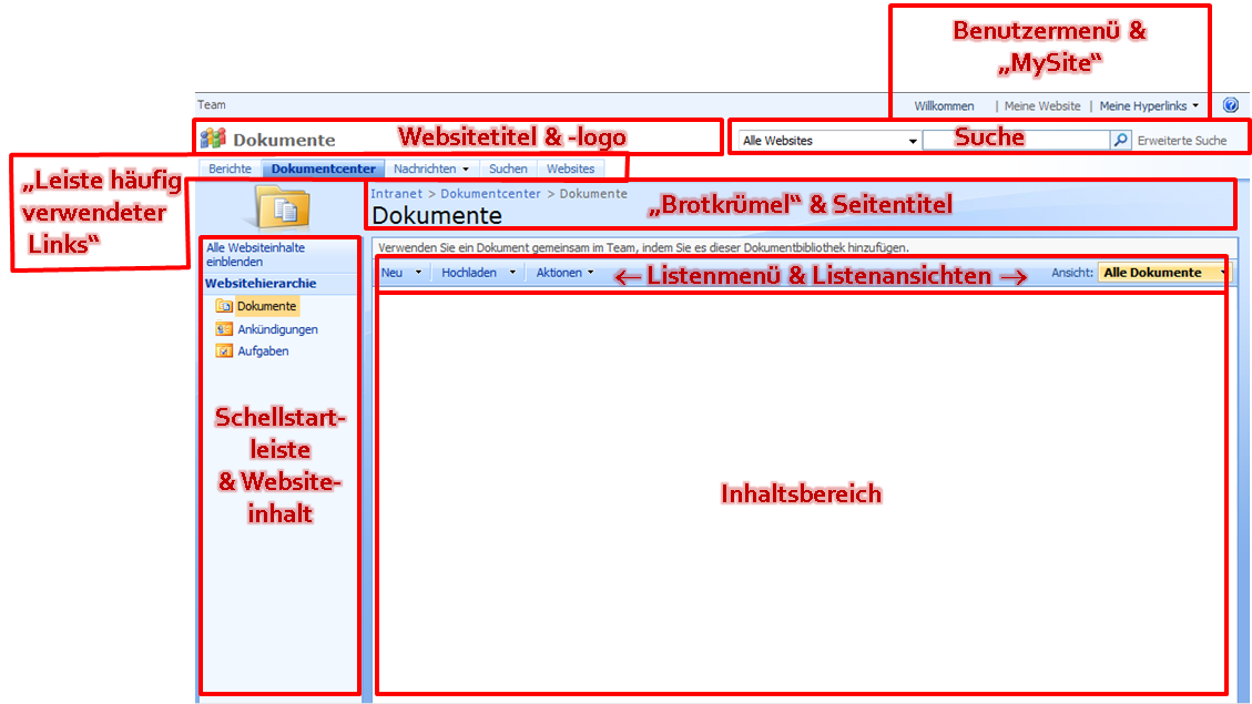 (Web-) Oberfläche von SharePoint 2007/WSS3.0 im Überblick.